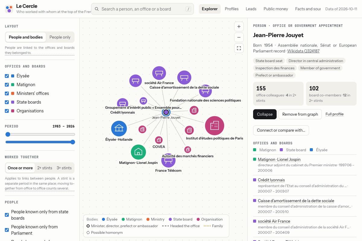 The Le Cercle explorer: a person in the middle of a small graph, linked to the Élysée, Matignon, the boards of Air France, France Télécom and Crédit lyonnais, and a few organisations; the panel on the right lists the appointments with their dates and sources